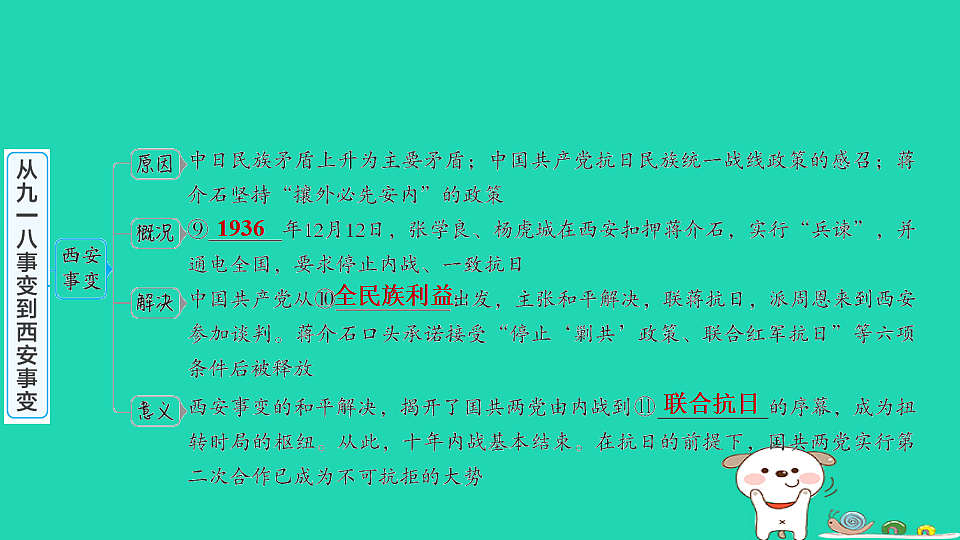 海南省2025八年级历史上册第六单元中华民族的抗日战争第十六课从九一八事变到西安事变课件新人教版(含答案)第5页