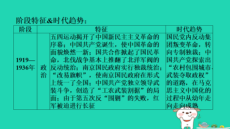 海南省2025八年级历史上册第四五单元单元复习课件新人教版(含答案)第5页