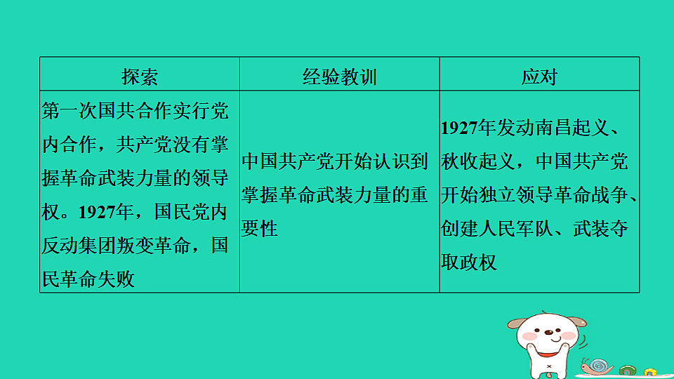 海南省2025八年级历史上册第四五单元单元复习课件新人教版(含答案)第8页