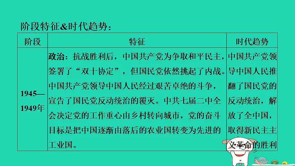 海南省2025八年级历史上册第七单元人民解放战争单元复习课件新人教版(含答案)第5页