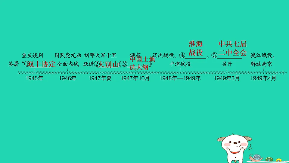 安徽省2025八年级历史上册第七单元人民解放战争单元复习课件新人教版(含答案)第3页