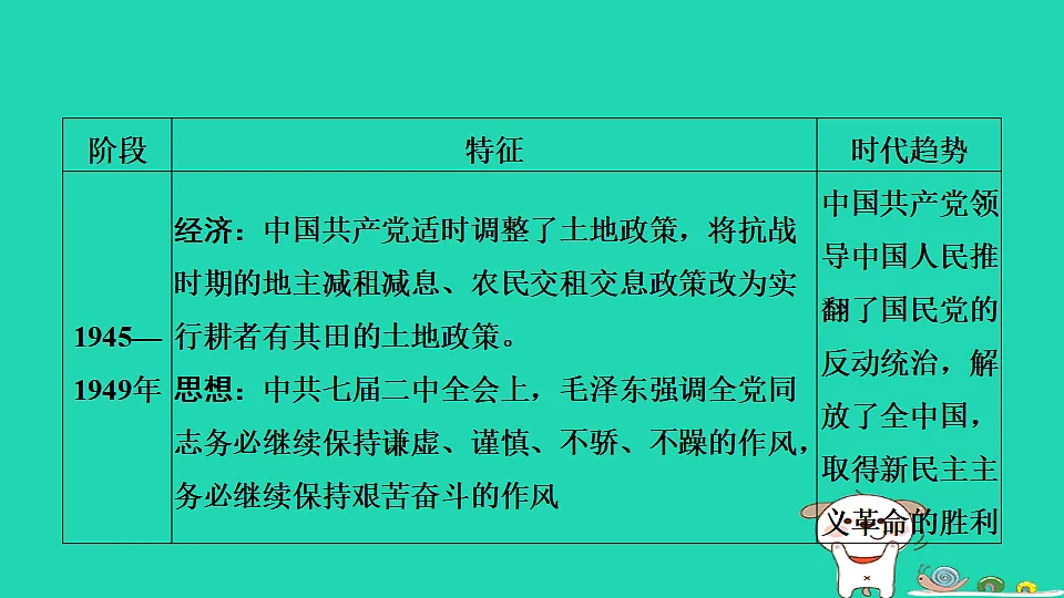 安徽省2025八年级历史上册第七单元人民解放战争单元复习课件新人教版(含答案)第6页