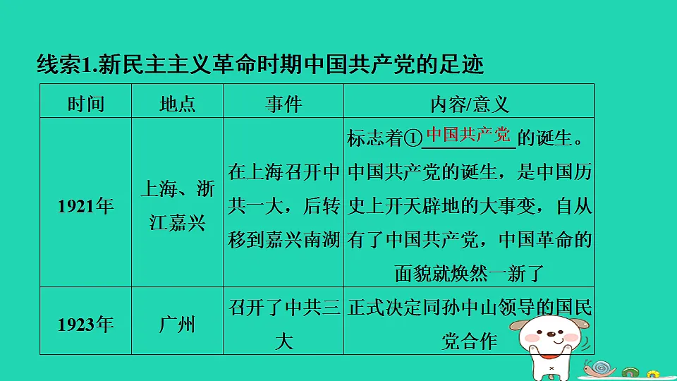 安徽省2025八年级历史上册大概念二中国共产党领导的新民主主义革命课件新人教版(含答案)第4页