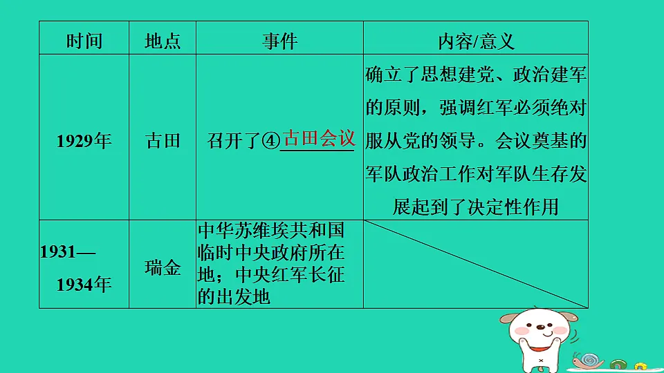 安徽省2025八年级历史上册大概念二中国共产党领导的新民主主义革命课件新人教版(含答案)第6页