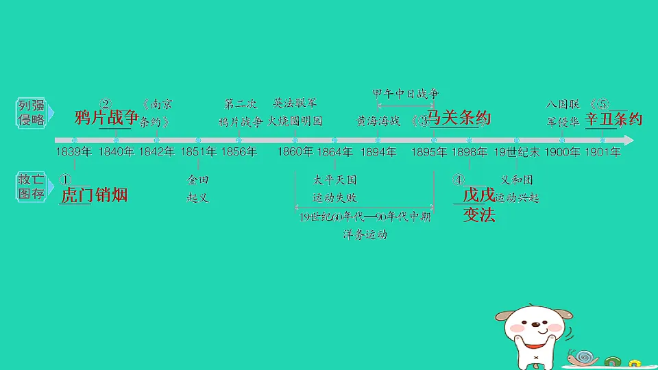 安徽省2025八年级历史上册第一二单元单元复习课件新人教版(含答案)第3页