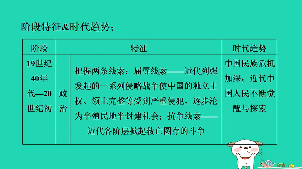 安徽省2025八年级历史上册第一二单元单元复习课件新人教版(含答案)第5页