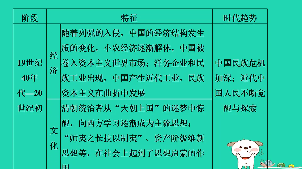 安徽省2025八年级历史上册第一二单元单元复习课件新人教版(含答案)第6页