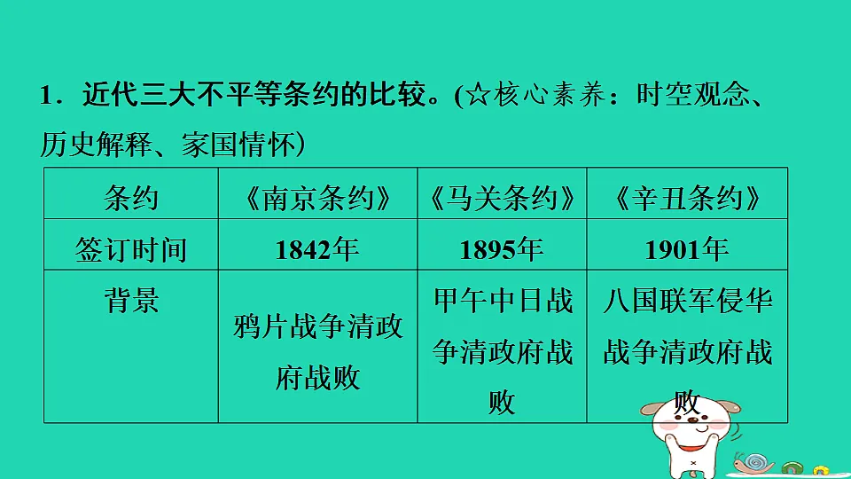 安徽省2025八年级历史上册第一二单元单元复习课件新人教版(含答案)第7页