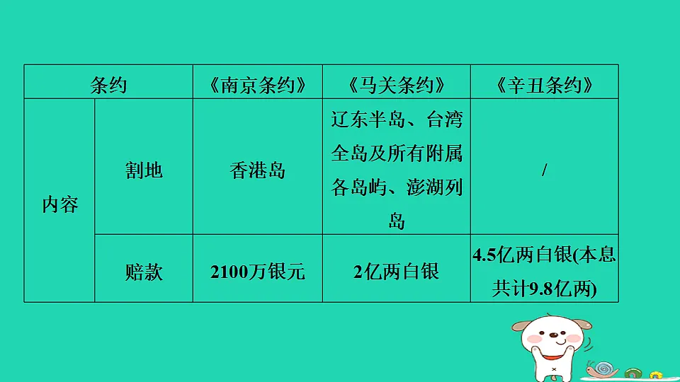 安徽省2025八年级历史上册第一二单元单元复习课件新人教版(含答案)第8页