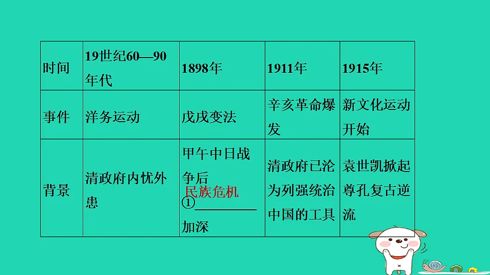 安徽省2025八年级历史上册大概念一中国早期现代化的探索课件新人教版(含答案)第4页