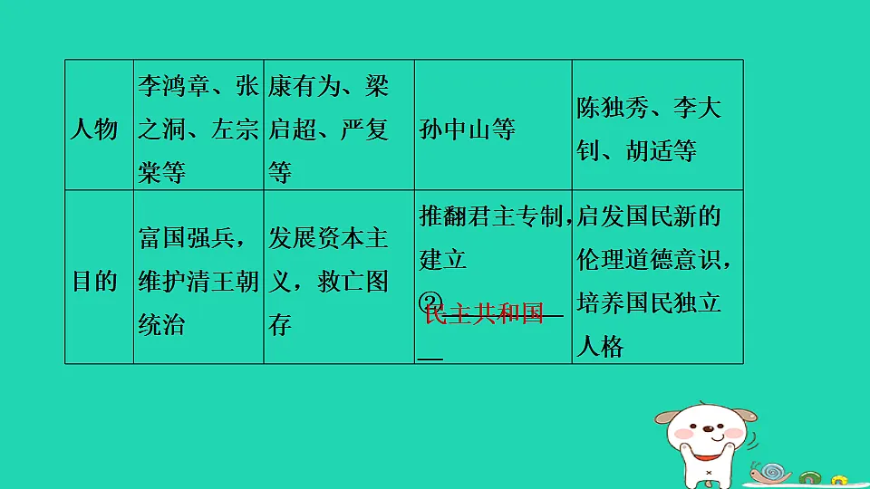 安徽省2025八年级历史上册大概念一中国早期现代化的探索课件新人教版(含答案)第5页