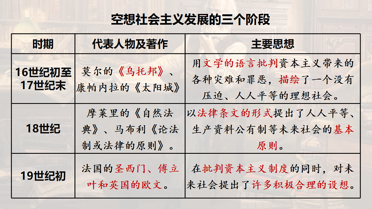 1.2科学社会主义的理论与实践(AI技术赋能用希沃版) 课件 统编版高中政治必修一中国特色社会主义第6页