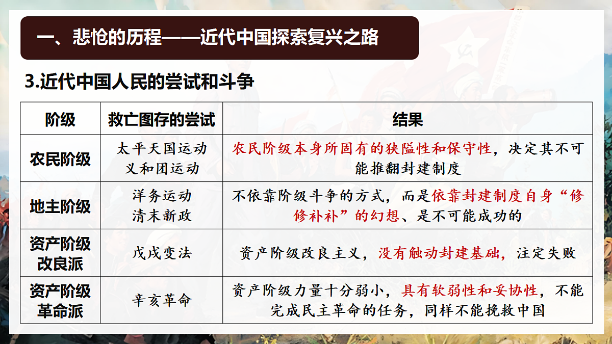 2.1新民主主义革命的胜利 课件 统编版高中政治必修一中国特色社会主义第7页