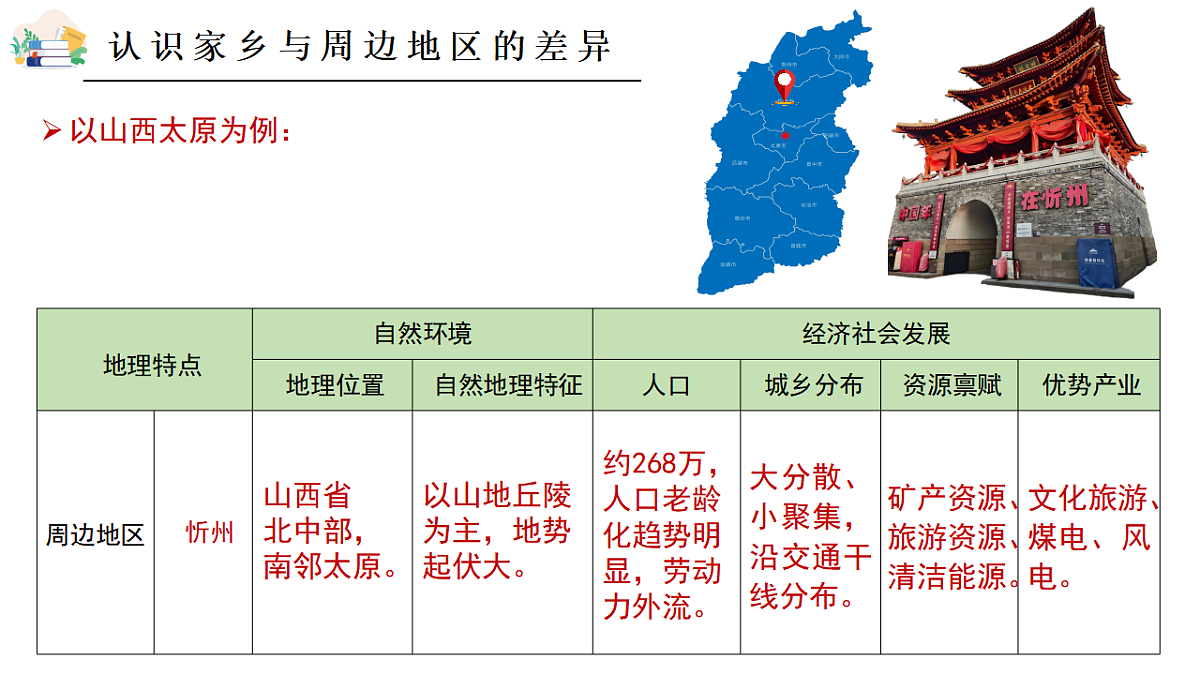 第七章【课件】探究与实践—了解家乡与周边地区的联系与协同发展—— 2026年新教材湘教版初二地理下册第8页