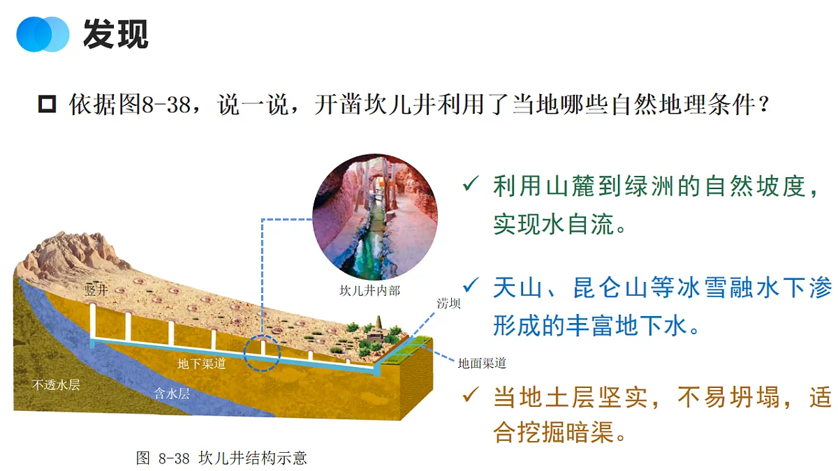 8.3【课件】新疆的地理概况与开发保护—— 2026年新教材湘教版初二地理下册第3页