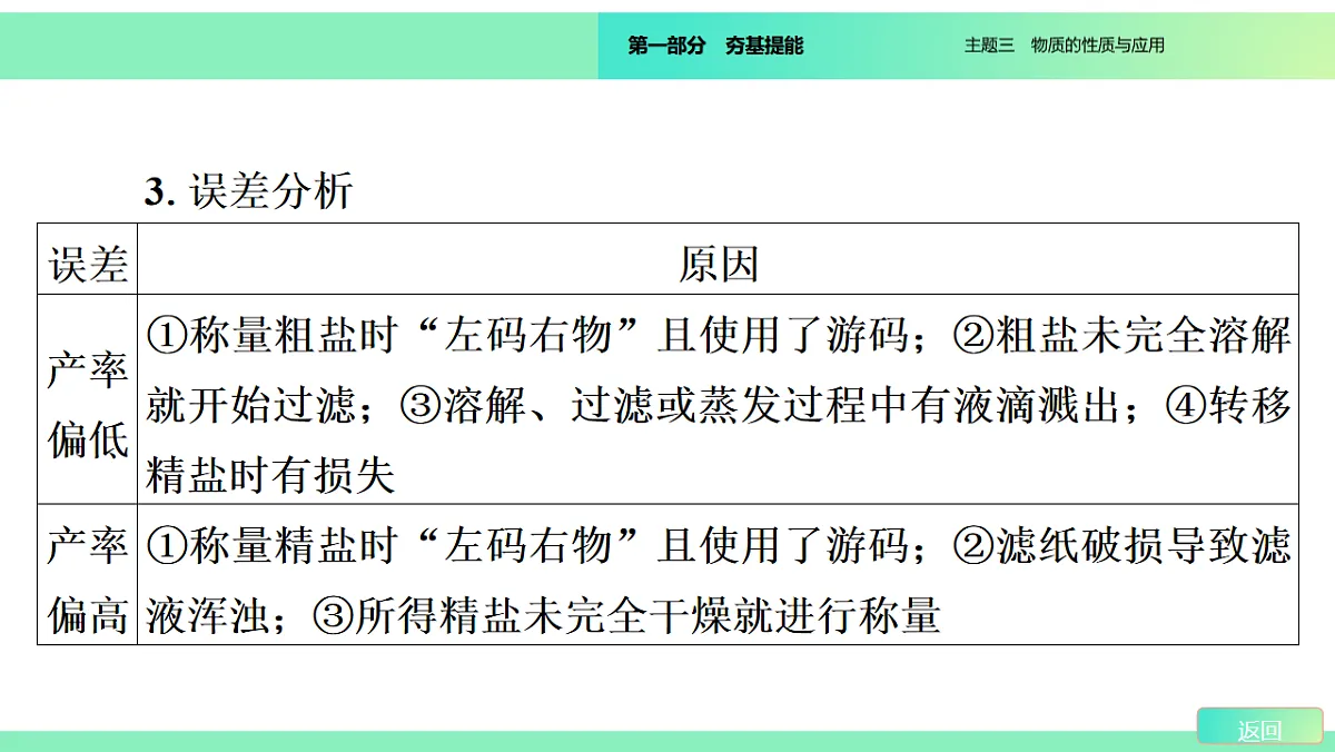 2026年广东省中考化学一轮复习粗盐提纯课件第6页
