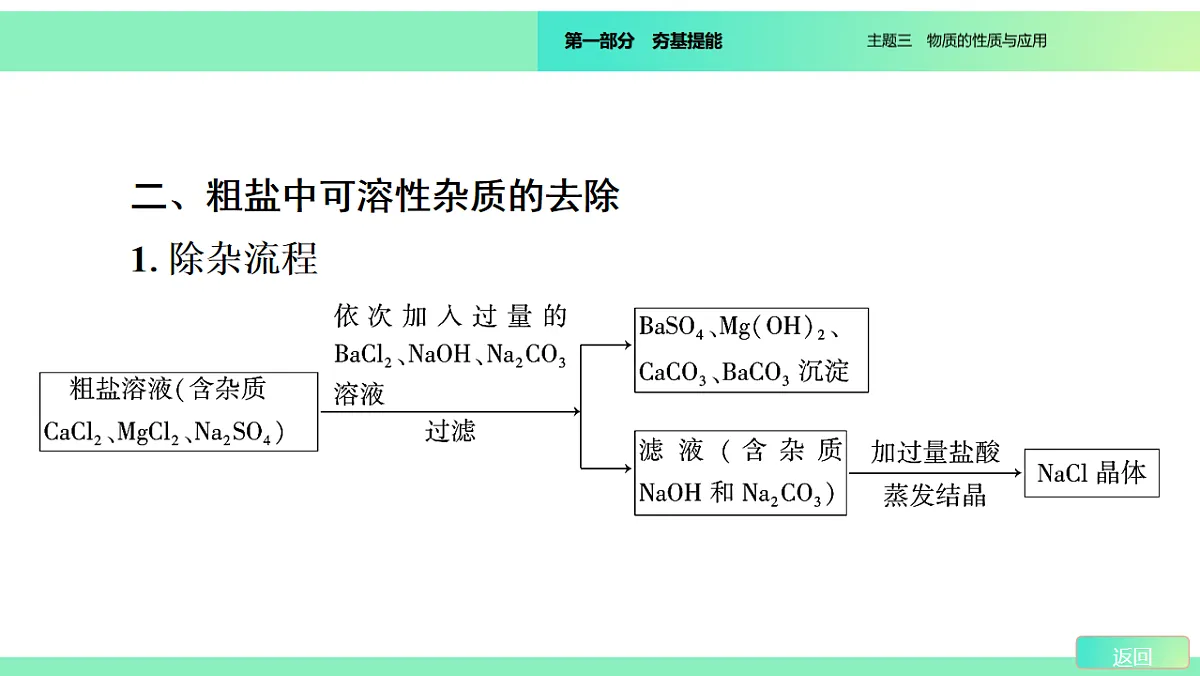 2026年广东省中考化学一轮复习粗盐提纯课件第7页