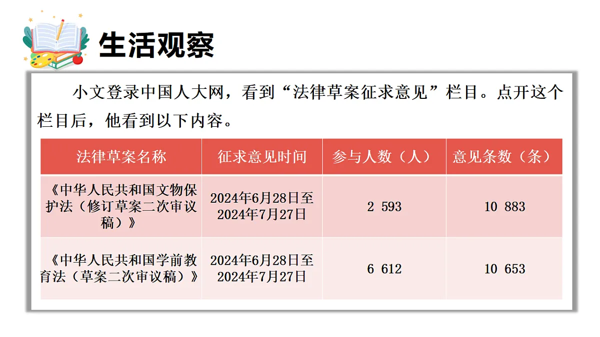 7.2 人民代表大会的职权 课件统编版道德与法治八年级下册第4页