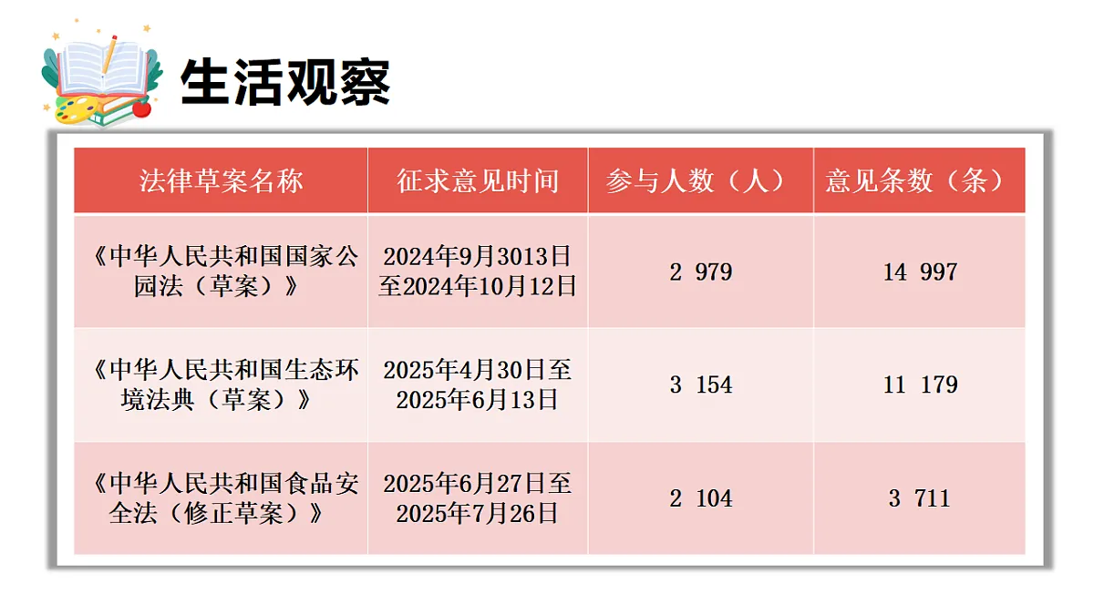 7.2 人民代表大会的职权 课件统编版道德与法治八年级下册第5页