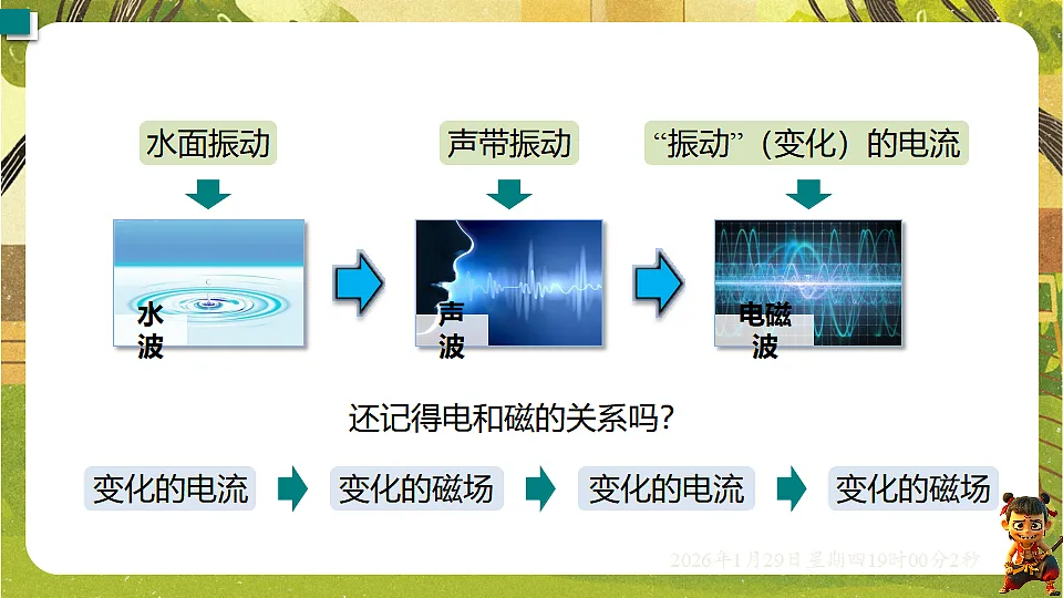 19.1 电磁波(课件)--沪粤版(新教材)九年级物理下册第8页
