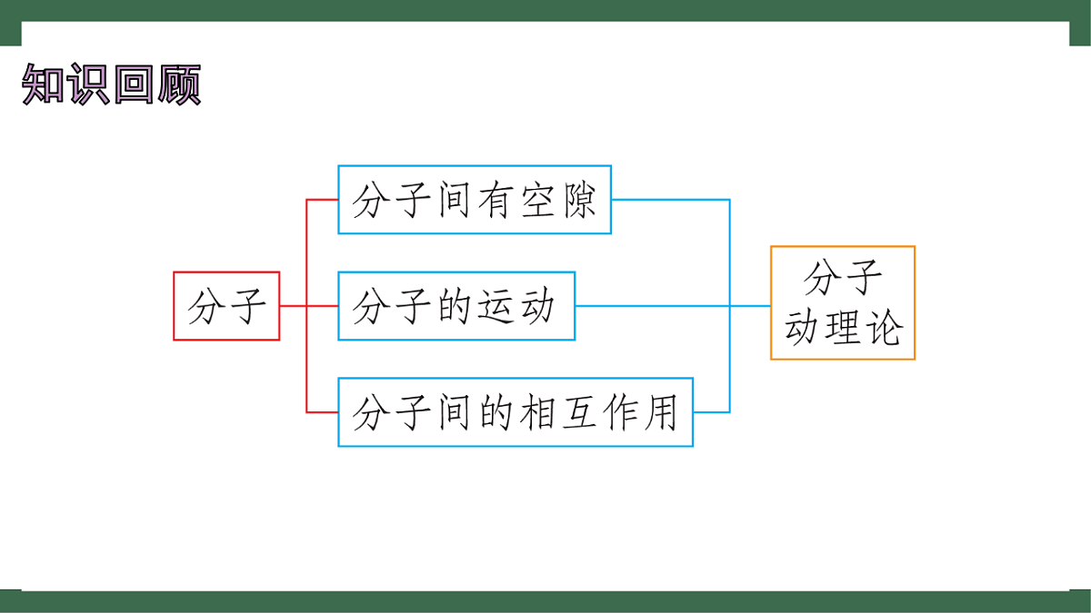 苏科版(2024)物理八年级下册 10.2 静电现象 (课件)第2页