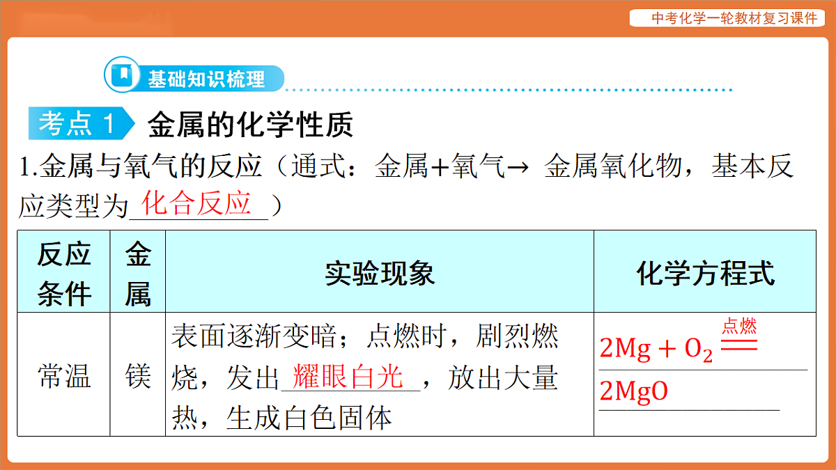 学习主题三 物质的性质与应用-第十二讲 金属的化学性质 金属活动性顺序-课件 2026年中考化学一轮复习第5页