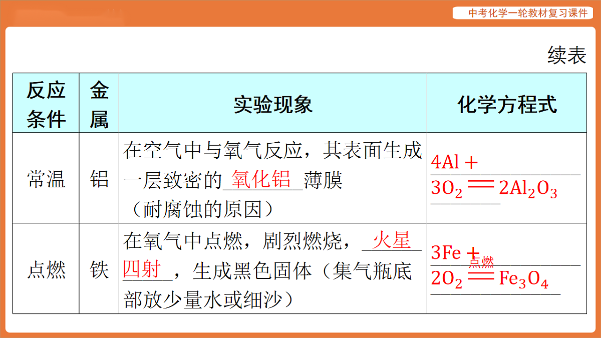 学习主题三 物质的性质与应用-第十二讲 金属的化学性质 金属活动性顺序-课件 2026年中考化学一轮复习第6页