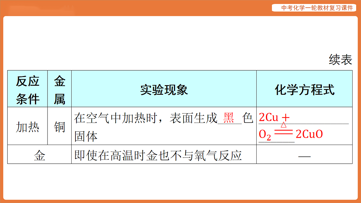 学习主题三 物质的性质与应用-第十二讲 金属的化学性质 金属活动性顺序-课件 2026年中考化学一轮复习第7页