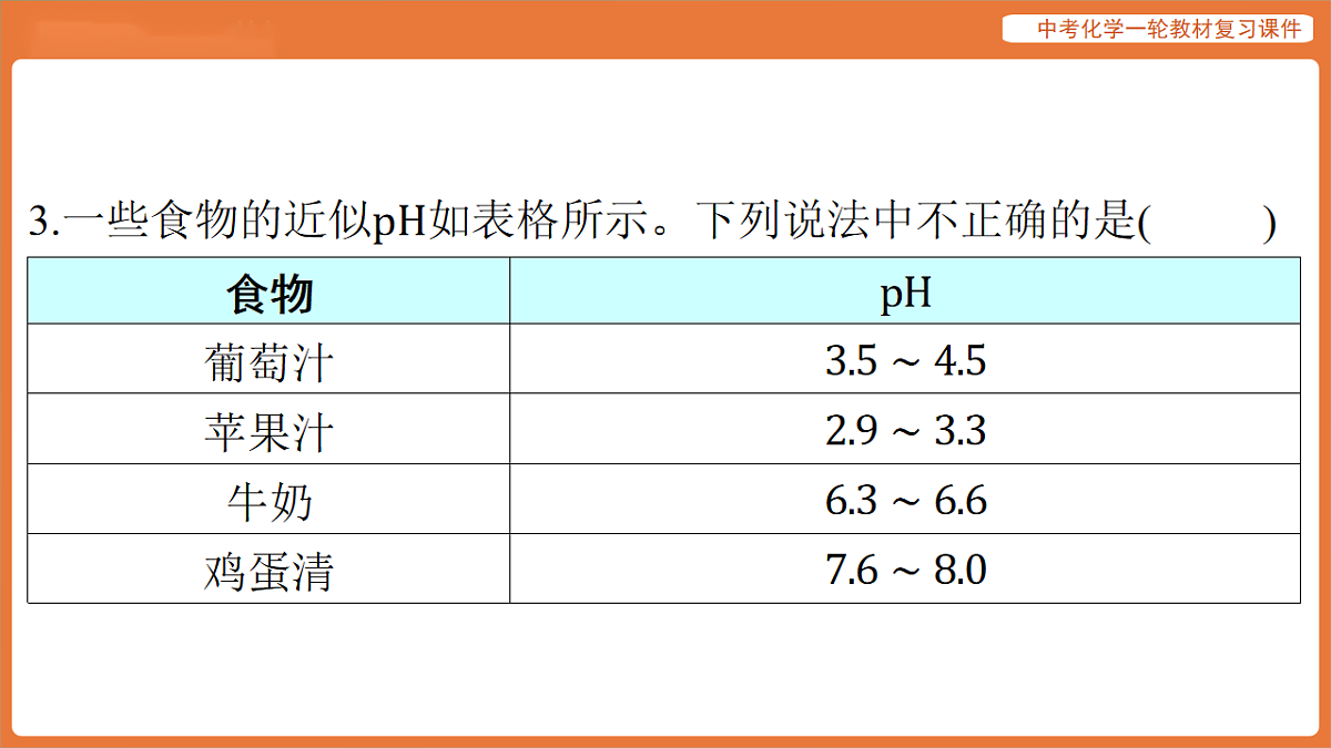 学习主题三 物质的性质与应用-第十三讲 溶液的酸碱性 常见的酸-课件 2026年中考化学一轮复习第5页