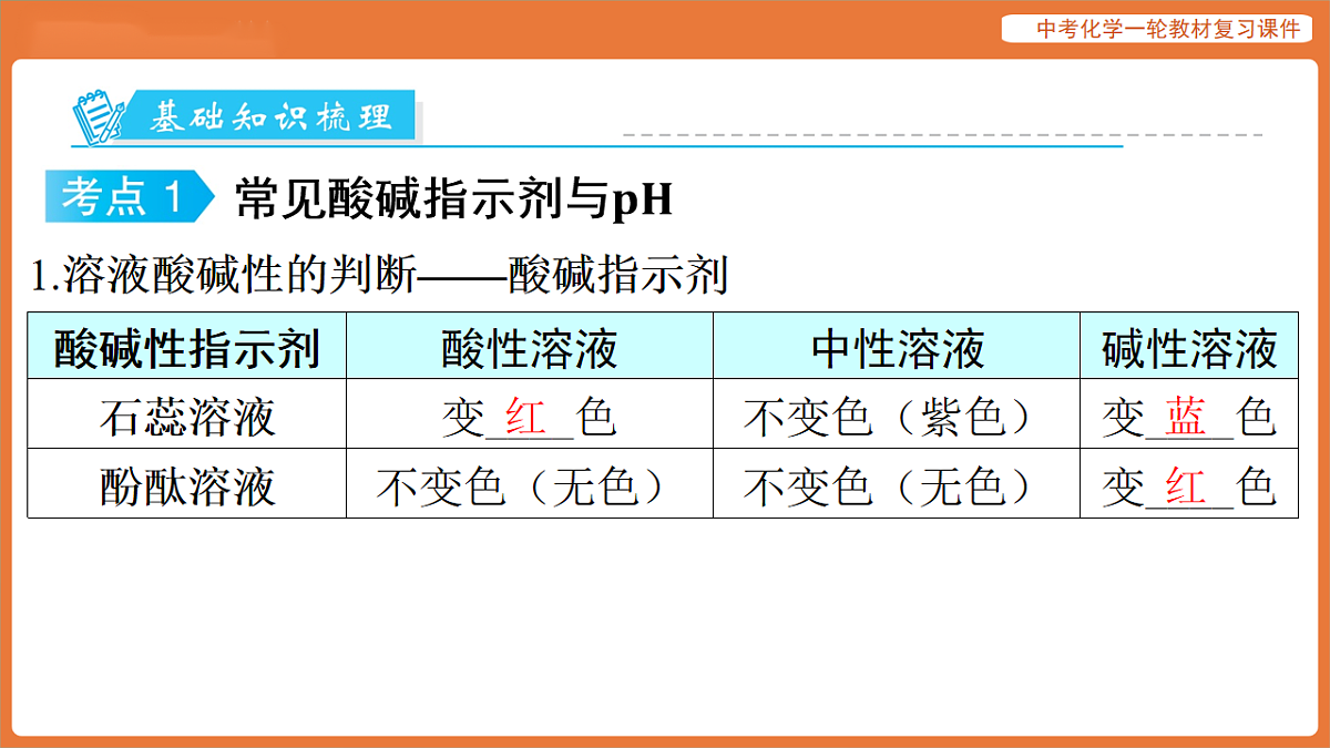 学习主题三 物质的性质与应用-第十三讲 溶液的酸碱性 常见的酸-课件 2026年中考化学一轮复习第8页