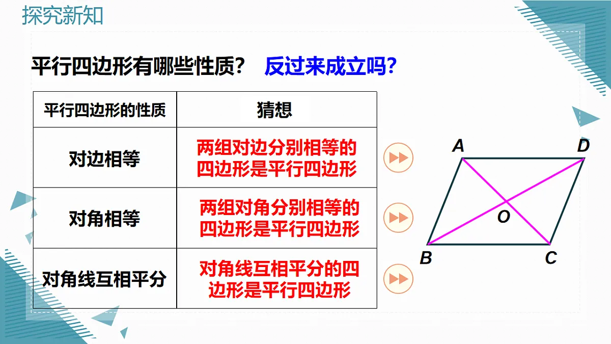 2026学年新人教版初中数学八年级下册21.2.2平行四边形的判定(第1课时)课件pptx第7页