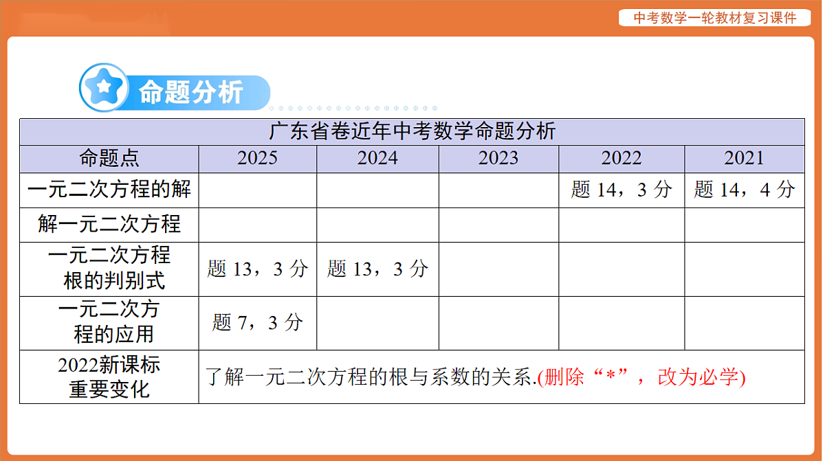 第二章 第7讲 一元二次方程及应用-2026年广东中考数学一轮复习课件第2页