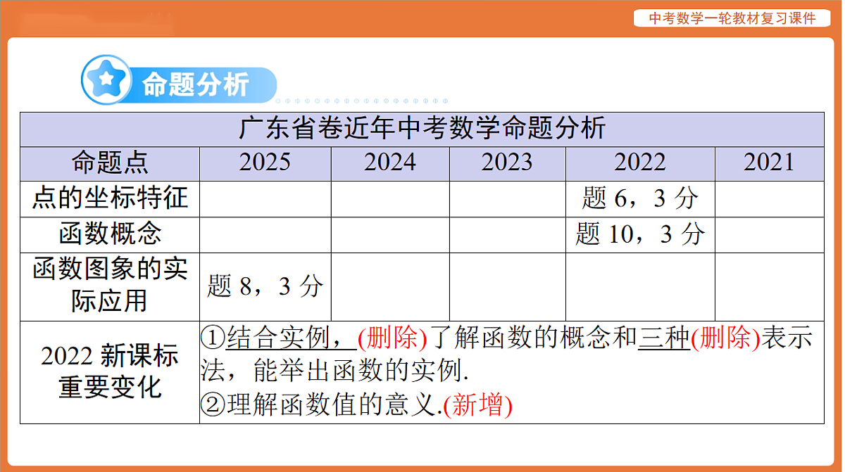 第三章 第9讲 平面直角坐标系和函数的概念-2026年广东中考数学一轮复习课件第2页