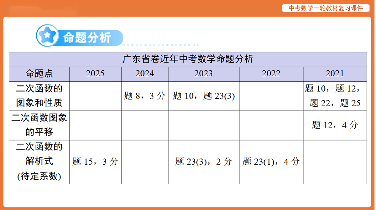 第三章 第12讲 二次函数-2026年广东中考数学一轮复习课件第2页