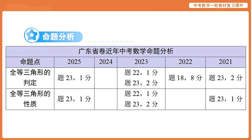 第四章 第16讲 全等三角形-2026年广东中考数学一轮复习课件第2页