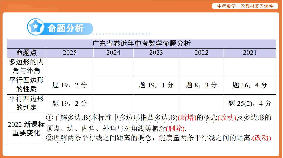 第五章 第21讲 多边形与平行四边形-2026年广东中考数学一轮复习课件第2页