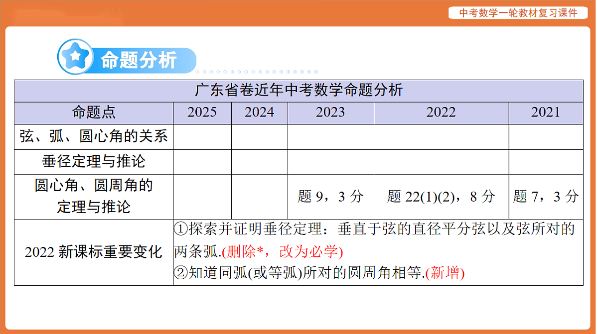 第六章 第24讲 圆的基本性质-2026年广东中考数学一轮复习课件第2页