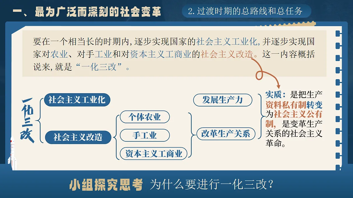 2.2《社会主义制度在中国的确立》课件 统编版高中政治必修一中国特色社会主义第8页