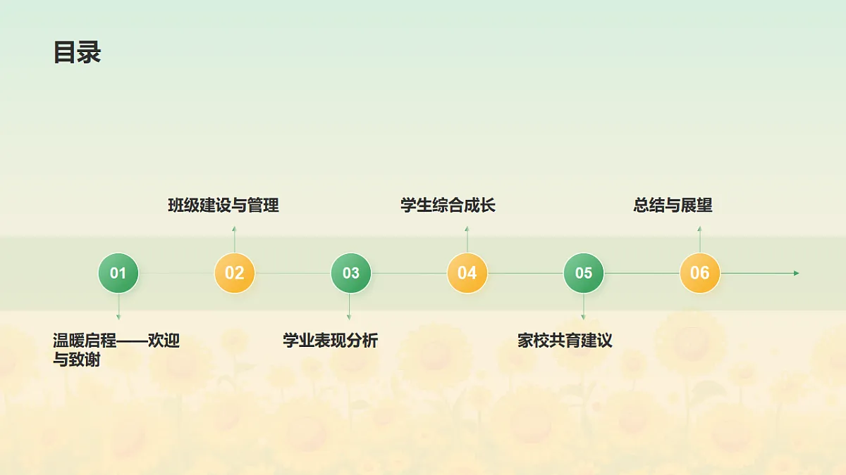 携手共育,静待花开——七年级期末家长会课件第2页