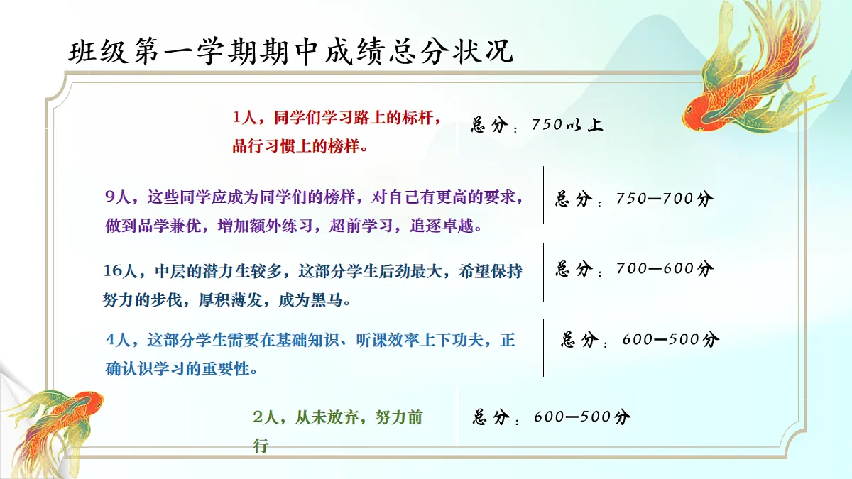 家校携手奋击楫 轻舟必过万重山 ——期末家长会课件第3页