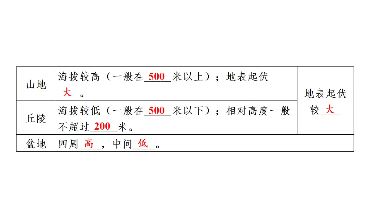 第二节 世界的地形第三章 地球的面貌 导学课件湘教版(2024)地理七年级上册第4页