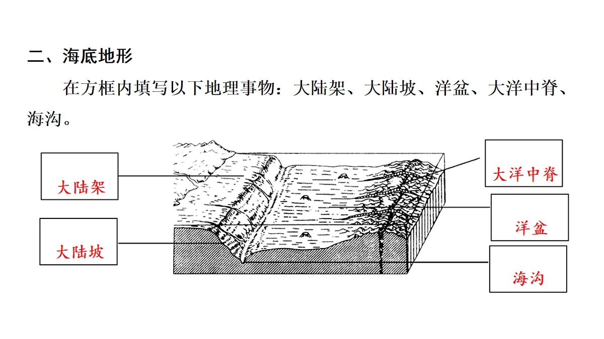第二节 世界的地形第三章 地球的面貌 导学课件湘教版(2024)地理七年级上册第6页