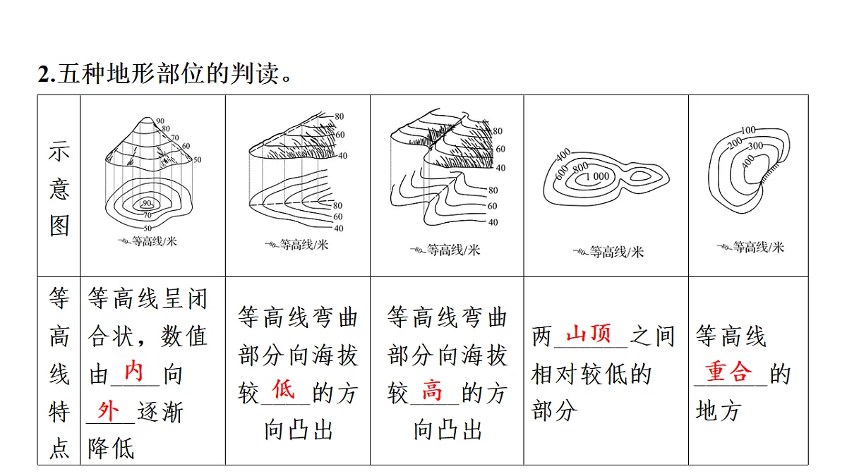 第二节 世界的地形第三章 地球的面貌 导学课件湘教版(2024)地理七年级上册第8页