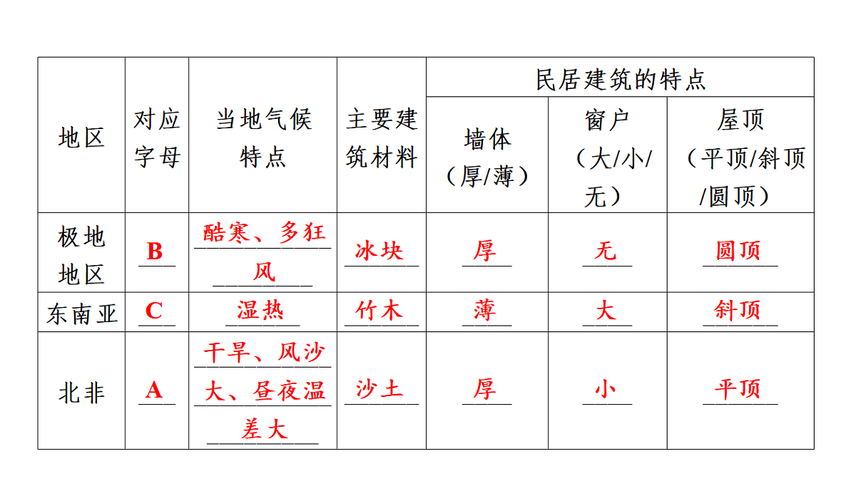 第二节 世界的聚落第四章 世界的居民与文化 导学课件)湘教版(2024)地理七年级上册第6页