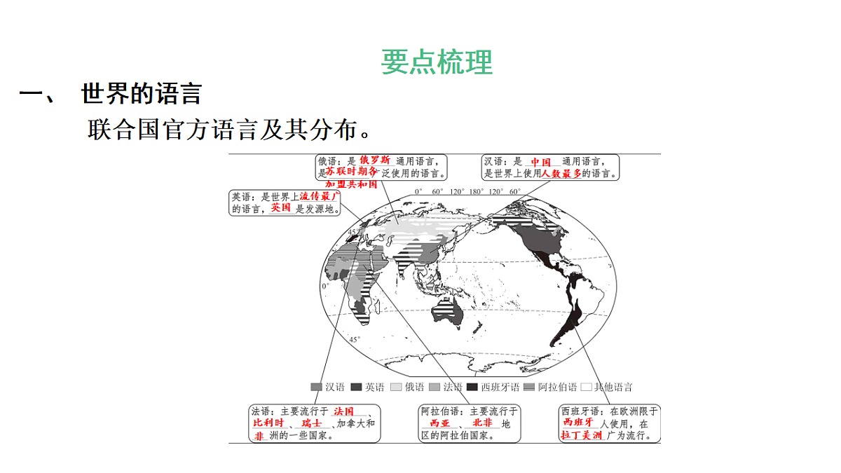 第三节 丰富多彩的世界文化第四章 世界的居民与文化 导学课件)湘教版(2024)地理七年级上册第2页