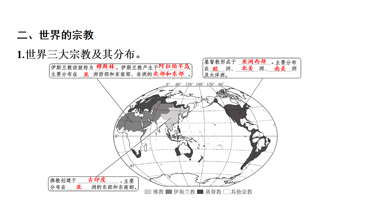 第三节 丰富多彩的世界文化第四章 世界的居民与文化 导学课件)湘教版(2024)地理七年级上册第3页