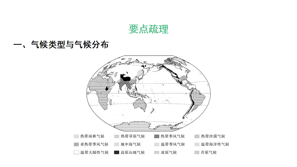 第四节 世界主要气候类型第五章 世界的气候 导学课件湘教版(2024)地理七年级上册第2页
