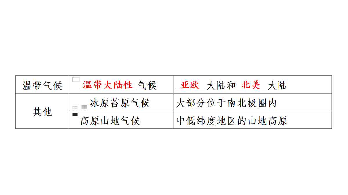第四节 世界主要气候类型第五章 世界的气候 导学课件湘教版(2024)地理七年级上册第4页