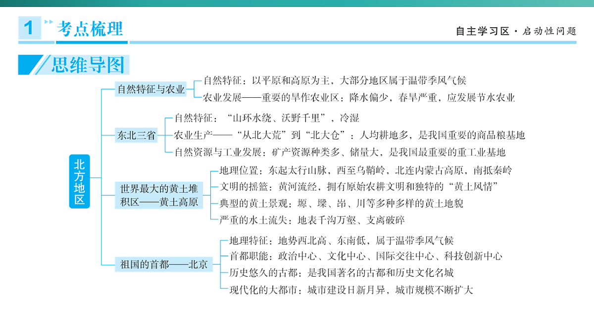 第七章 北方地区 2026年中考地理一轮复习人教版八年级下册地理课件第3页