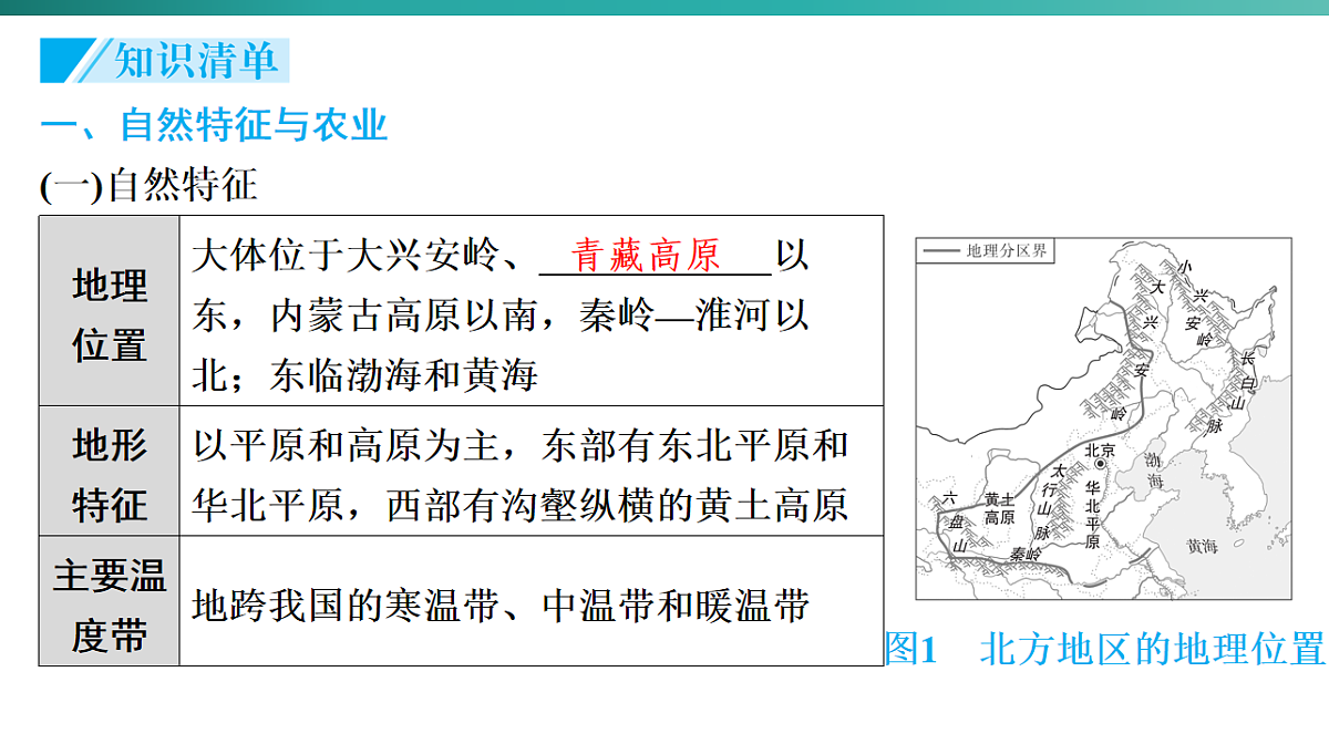 第七章 北方地区 2026年中考地理一轮复习人教版八年级下册地理课件第4页
